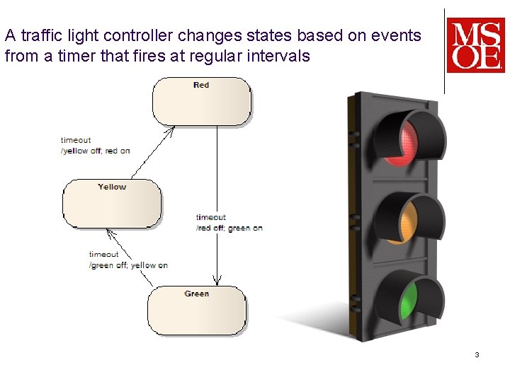A traffic light controller changes states based on events from a timer that fires