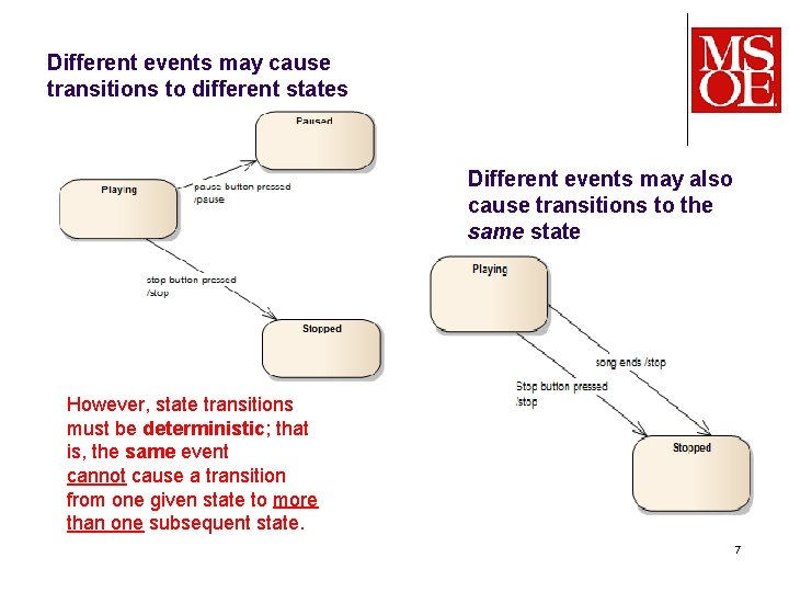 Different events may cause transitions to different states Different events may also cause transitions