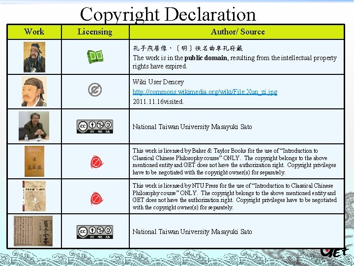 Copyright Declaration Work Licensing Author/ Source 孔子燕居像，〔明〕佚名曲阜孔府藏 The work is in the public domain,