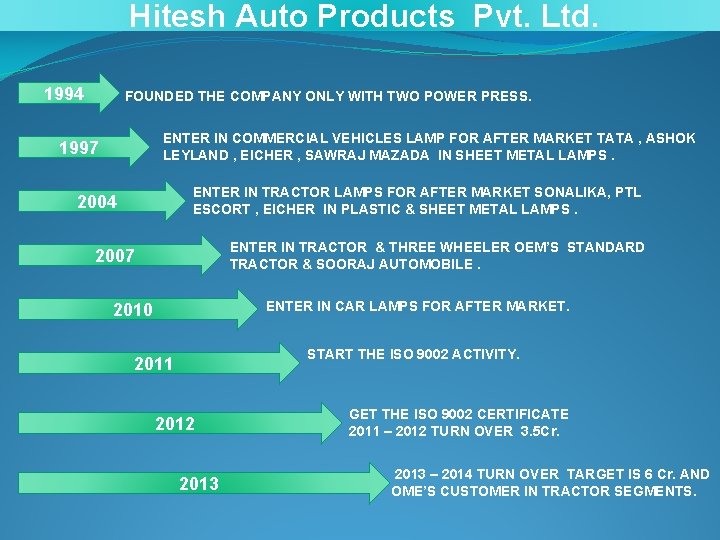 Hitesh Auto Products Pvt. Ltd. 1994 FOUNDED THE COMPANY ONLY WITH TWO POWER PRESS.