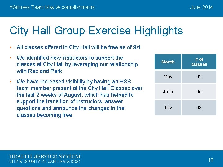 Wellness Team May Accomplishments June 2014 City Hall Group Exercise Highlights • All classes