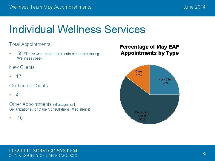 Wellness Team May Accomplishments June 2014 Individual Wellness Services Total Appointments • 58 *There