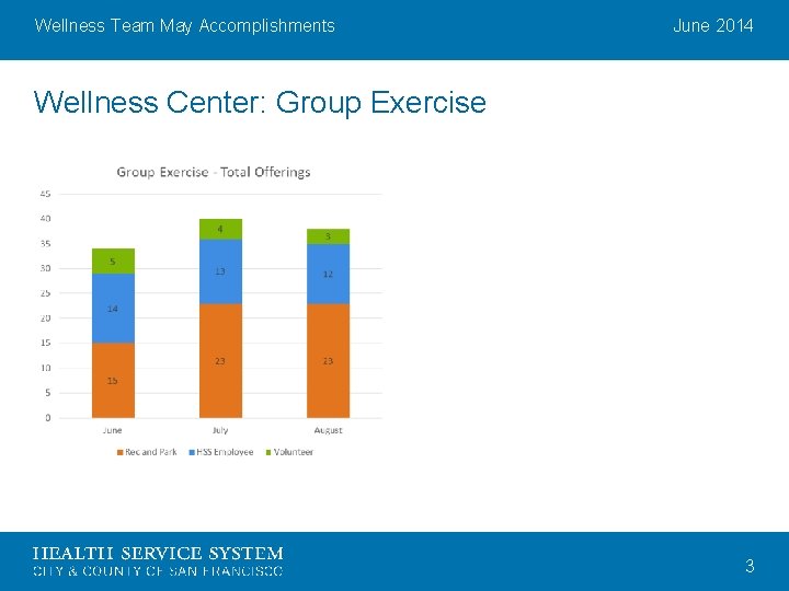 Wellness Team May Accomplishments June 2014 Wellness Center: Group Exercise 3 