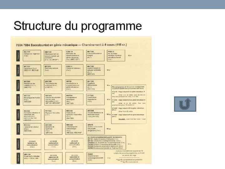 Structure du programme 