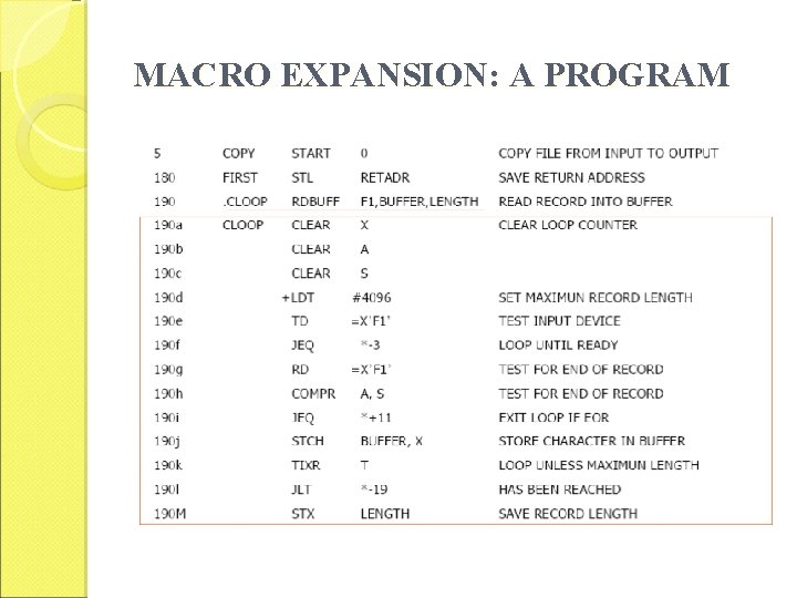 MACRO EXPANSION: A PROGRAM 