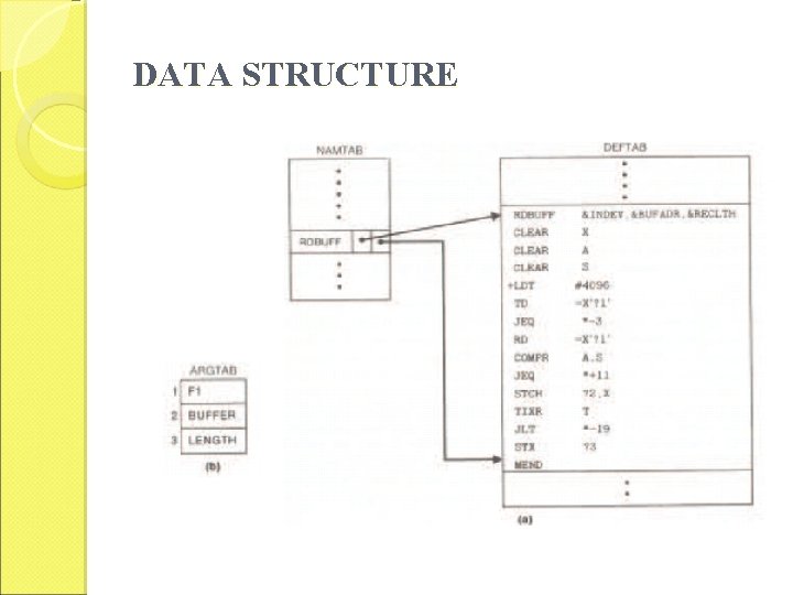 DATA STRUCTURE 