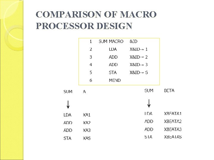 COMPARISON OF MACRO PROCESSOR DESIGN 