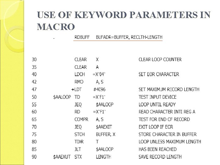 USE OF KEYWORD PARAMETERS IN MACRO 