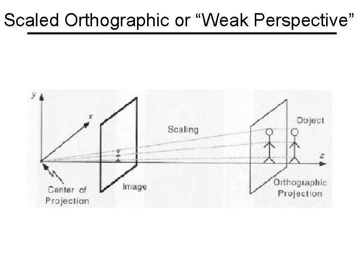 Scaled Orthographic or “Weak Perspective” 