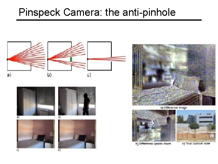 Pinspeck Camera: the anti-pinhole 