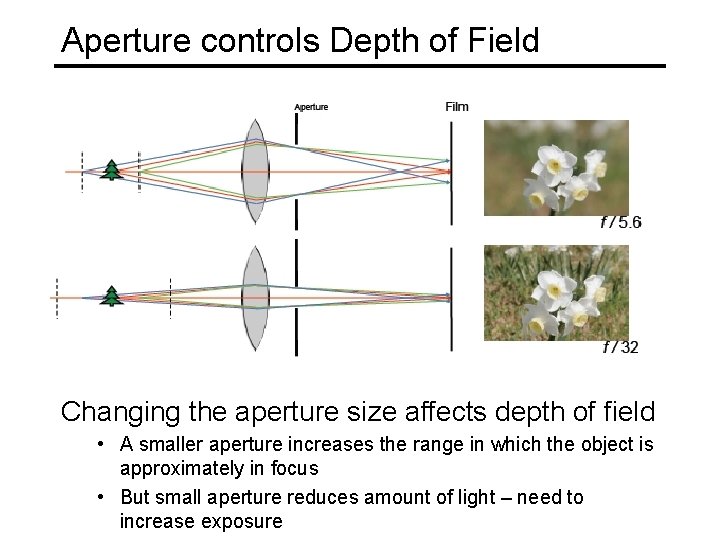 Aperture controls Depth of Field Changing the aperture size affects depth of field •