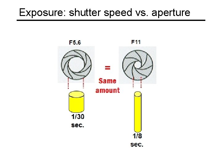 Exposure: shutter speed vs. aperture 