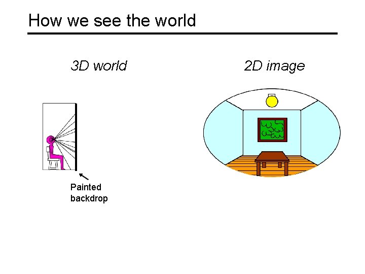 How we see the world 3 D world Painted backdrop 2 D image 