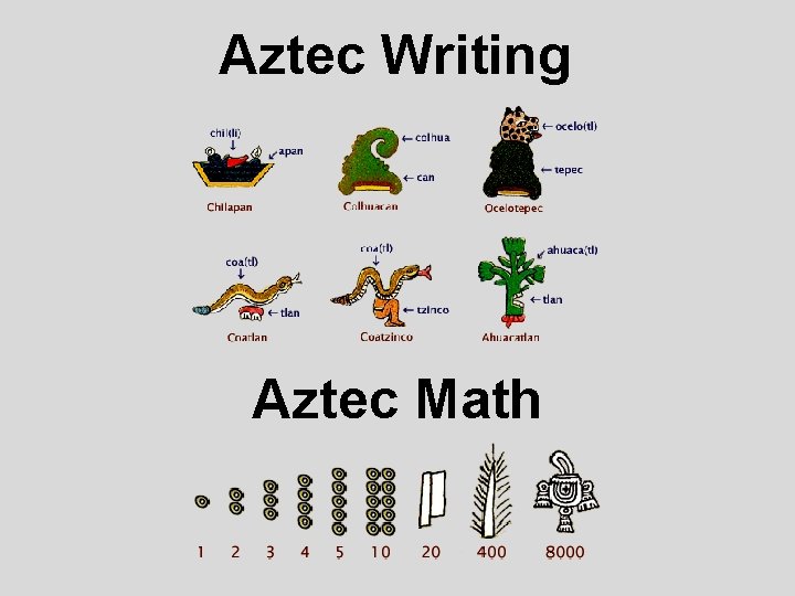 Aztec Writing Aztec Math 