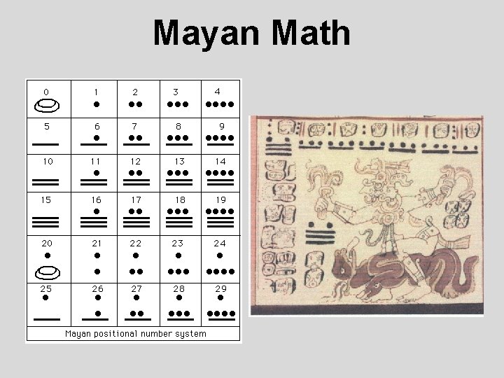 Mayan Math 