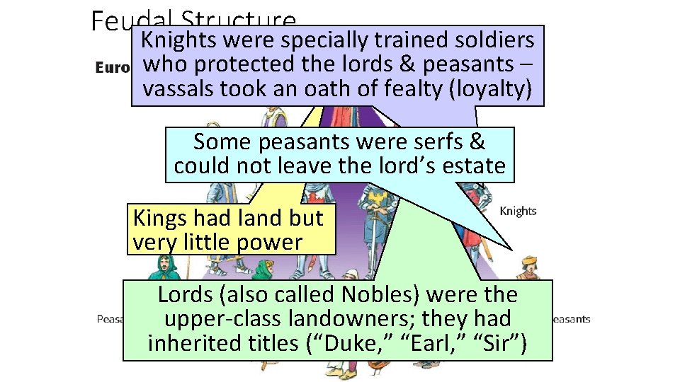 Feudal Structure Knights were specially trained soldiers who protected the lords & peasants –