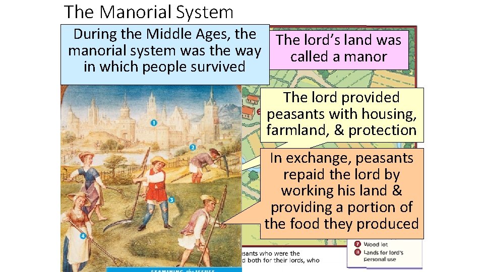 The Manorial System During the Middle Ages, the The lord’s land was manorial system