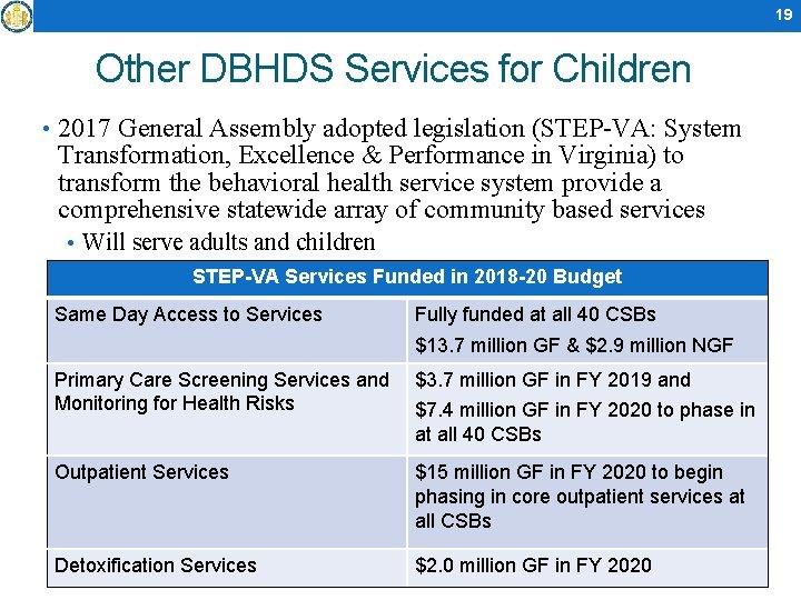 19 Other DBHDS Services for Children • 2017 General Assembly adopted legislation (STEP-VA: System
