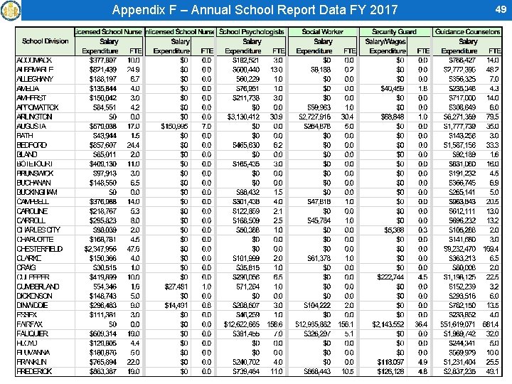 Appendix F – Annual School Report Data FY 2017 49 