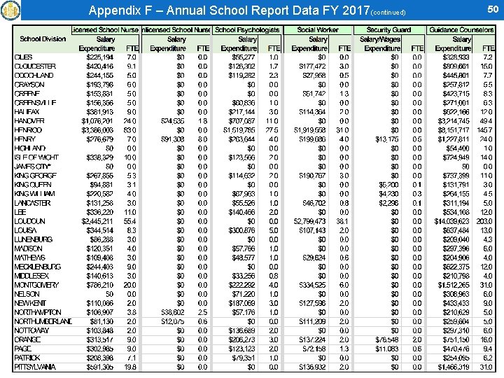 Appendix F – Annual School Report Data FY 2017(continued) 50 