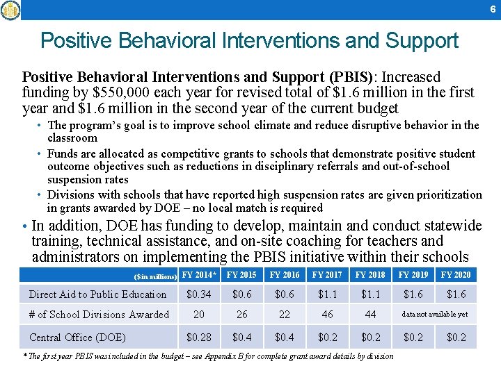 6 Positive Behavioral Interventions and Support (PBIS): Increased funding by $550, 000 each year