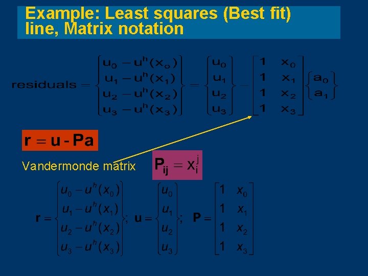 Example: Least squares (Best fit) line, Matrix notation Vandermonde matrix Example: Least squares (Best fit) line, Matrix notation Vandermonde matrix