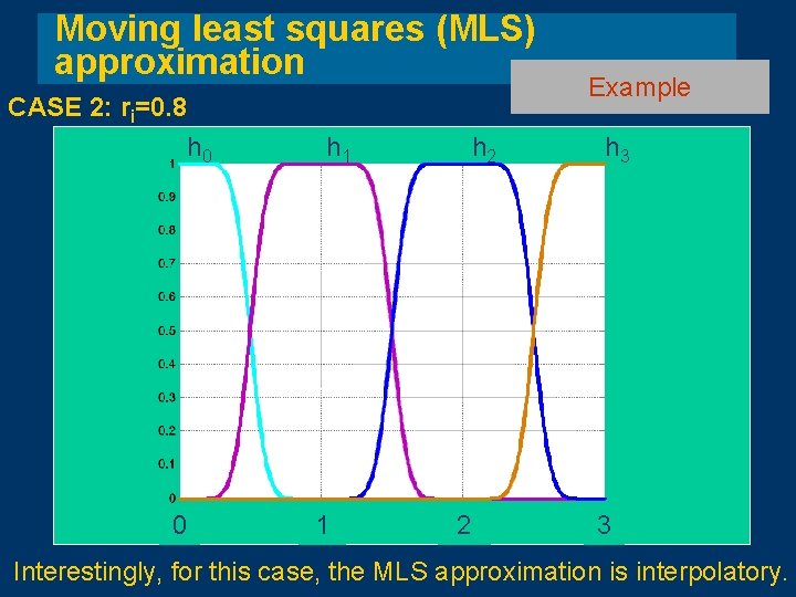 Moving least squares (MLS) approximation CASE 2: ri=0. 8 h 0 0 h 1 Moving least squares (MLS) approximation CASE 2: ri=0. 8 h 0 0 h 1