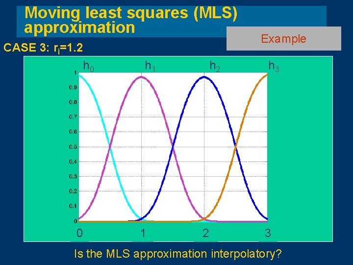 Moving least squares (MLS) approximation CASE 3: ri=1. 2 h 0 0 h 1 Moving least squares (MLS) approximation CASE 3: ri=1. 2 h 0 0 h 1