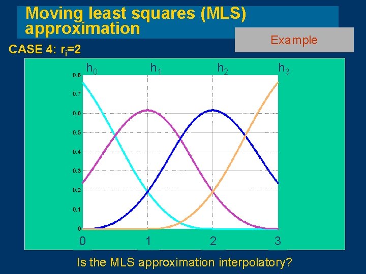Moving least squares (MLS) approximation CASE 4: ri=2 h 0 0 h 1 1 Moving least squares (MLS) approximation CASE 4: ri=2 h 0 0 h 1 1