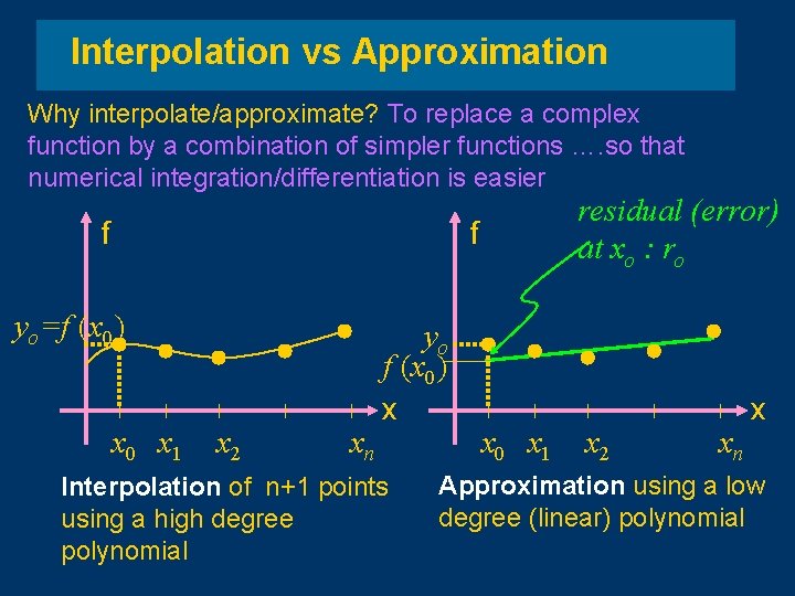 Interpolation vs Approximation Why interpolate/approximate? To replace a complex function by a combination of Interpolation vs Approximation Why interpolate/approximate? To replace a complex function by a combination of