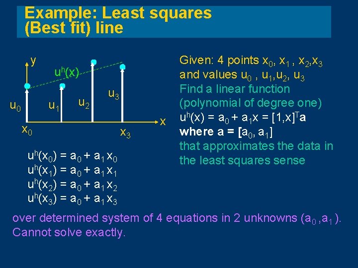 Example: Least squares (Best fit) line y u 0 uh(x) u 1 u 2 Example: Least squares (Best fit) line y u 0 uh(x) u 1 u 2