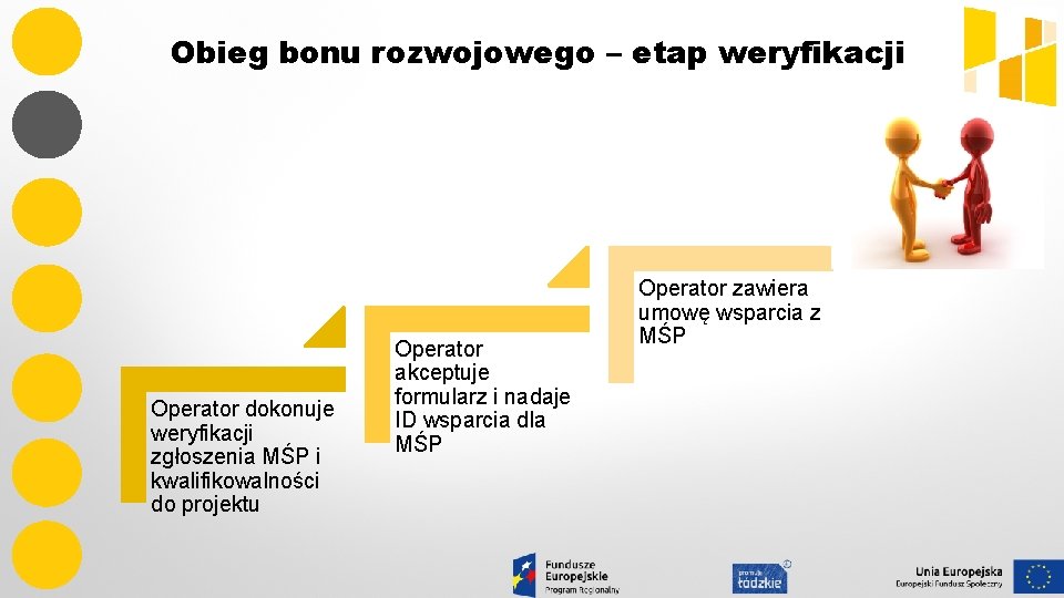 Obieg bonu rozwojowego – etap weryfikacji Operator dokonuje weryfikacji zgłoszenia MŚP i kwalifikowalności do