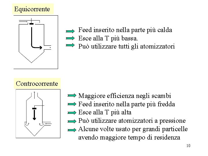 Equicorrente Feed inserito nella parte più calda Esce alla T più bassa. Può utilizzare