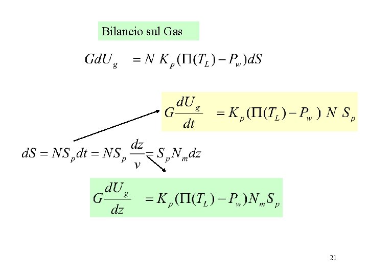 Bilancio sul Gas 21 