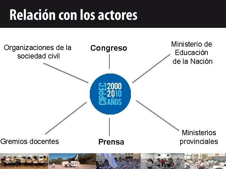 Organizaciones de la sociedad civil Gremios docentes Congreso Prensa Ministerio de Educación de la