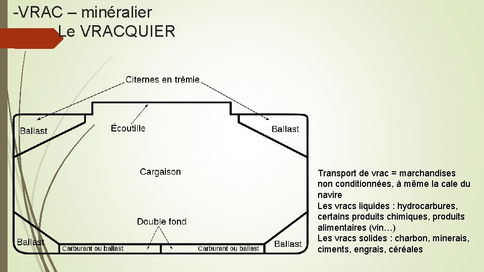 -VRAC – minéralier Le VRACQUIER Transport de vrac = marchandises non conditionnées, à même