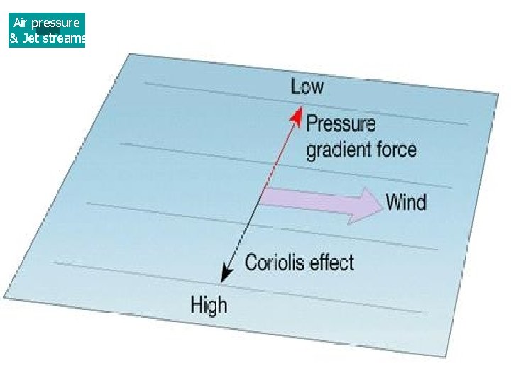 Air pressure & Jet streams 
