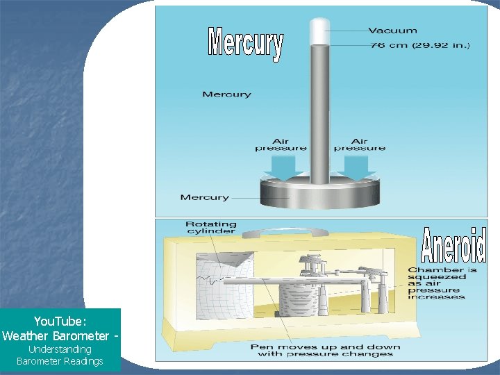 You. Tube: Weather Barometer Understanding Barometer Readings 