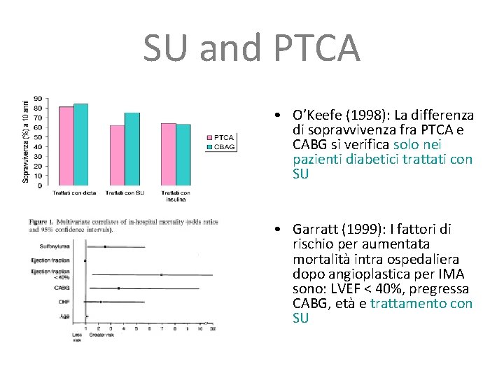 SU and PTCA • O’Keefe (1998): La differenza di sopravvivenza fra PTCA e CABG