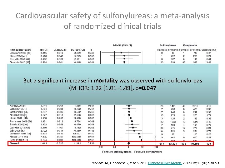 Cardiovascular safety of sulfonylureas: a meta-analysis of randomized clinical trials But a significant increase