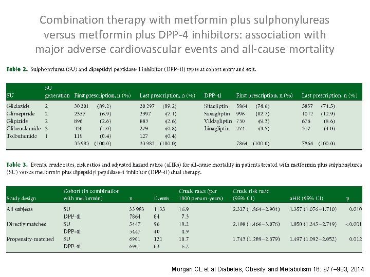 Combination therapy with metformin plus sulphonylureas versus metformin plus DPP-4 inhibitors: association with major