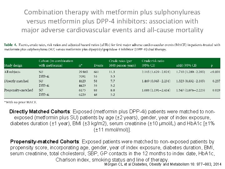 Combination therapy with metformin plus sulphonylureas versus metformin plus DPP-4 inhibitors: association with major