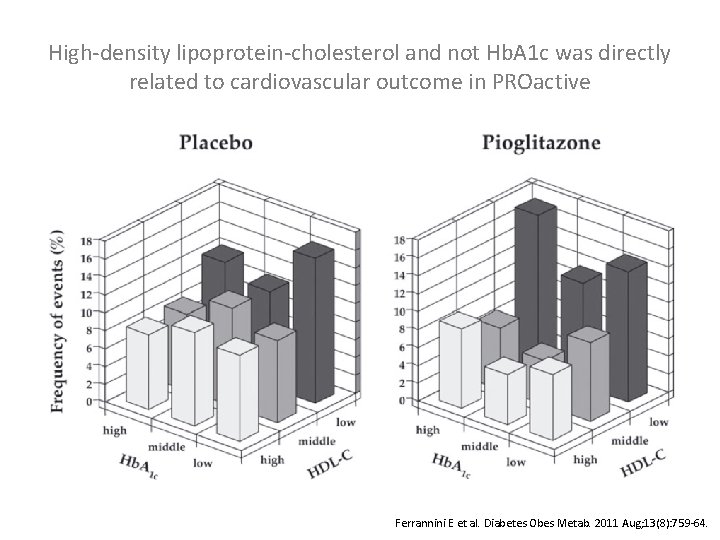 High-density lipoprotein-cholesterol and not Hb. A 1 c was directly related to cardiovascular outcome