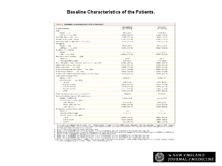Baseline Characteristics of the Patients. Scirica BM et al. N Engl J Med 2013;
