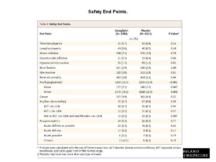 Safety End Points. Scirica BM et al. N Engl J Med 2013; 369: 1317