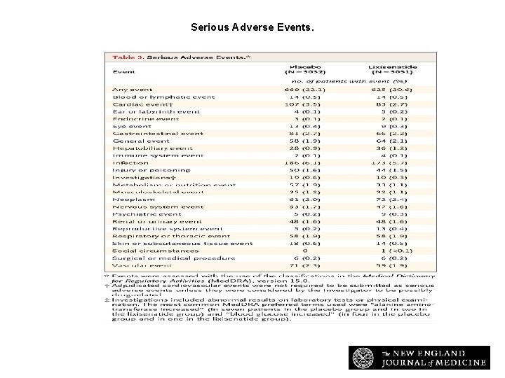 Serious Adverse Events. Pfeffer MA et al. N Engl J Med 2015; 373: 2247