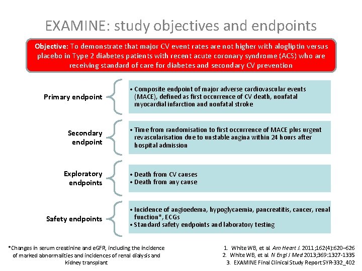 EXAMINE: study objectives and endpoints Objective: To demonstrate that major CV event rates are