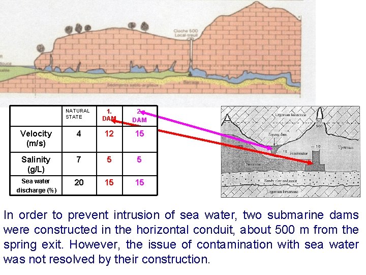 NATURAL STATE 1. DAM 2. DAM Velocity (m/s) 4 12 15 Salinity (g/L) 7