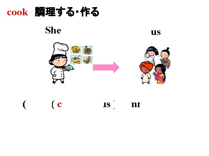 cook 調理する・作る She us ( She )( cooked )( us )( dinner ). 