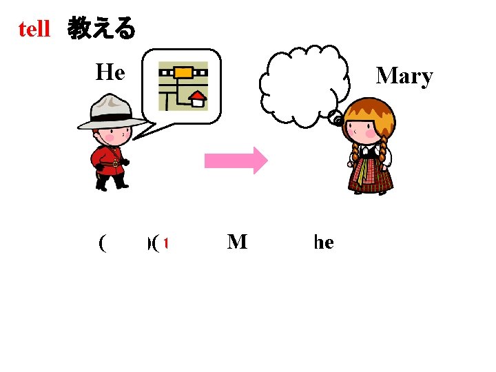 tell 教える He Mary ( He )( told )( Mary )( the way ).